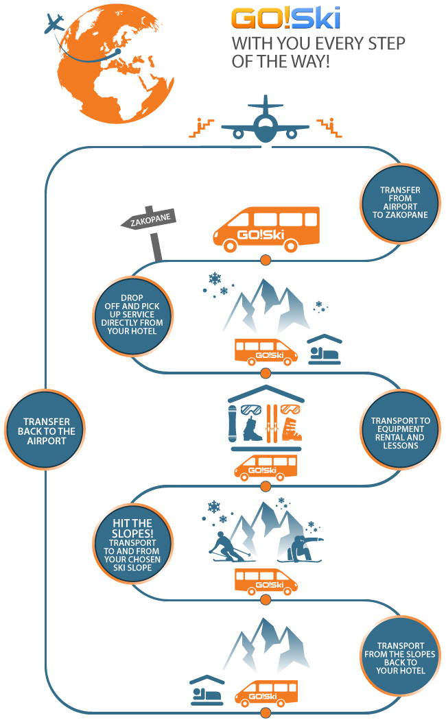 Airport Transfers infograph