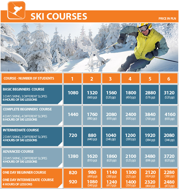 Ski courses